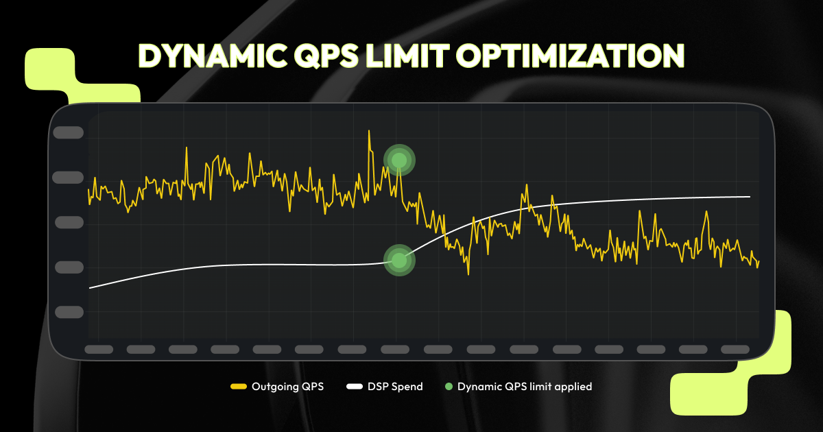 Dynamic QPS Limit optimisation