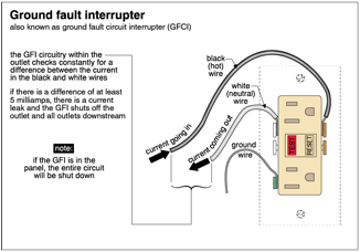 A diagram of a fault interrupter

Description automatically generated