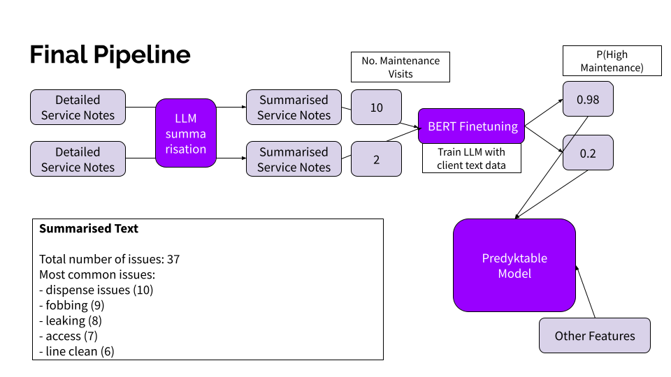 predictive maintenance model using LLMs: BERT (Bidirectional Encoder Representations from Transformers) Final Pipeline