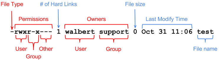 A close-up of a computer screen

Description automatically generated