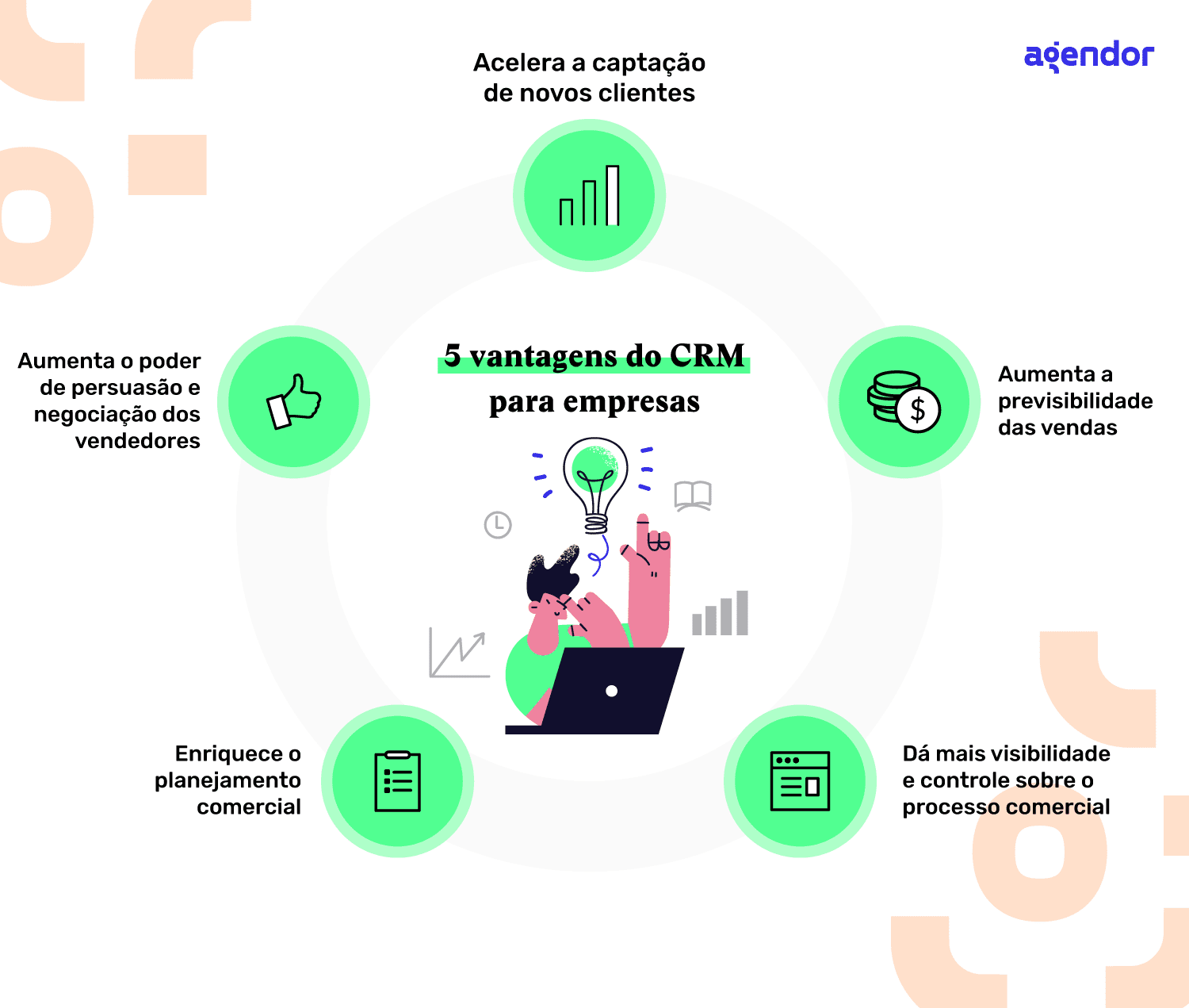 fidelização de clientes (distribuidora)