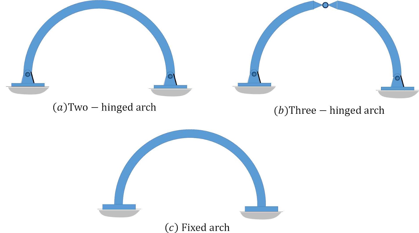 Structural Dynamics of Arches: A Comprehensive Guide - image 2