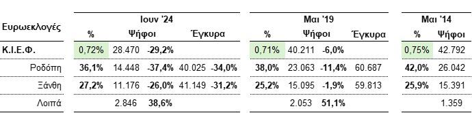 https://www.prasini-aristera.gr/wp-content/uploads/2024/07/KIEF-Euro-Elections.jpg