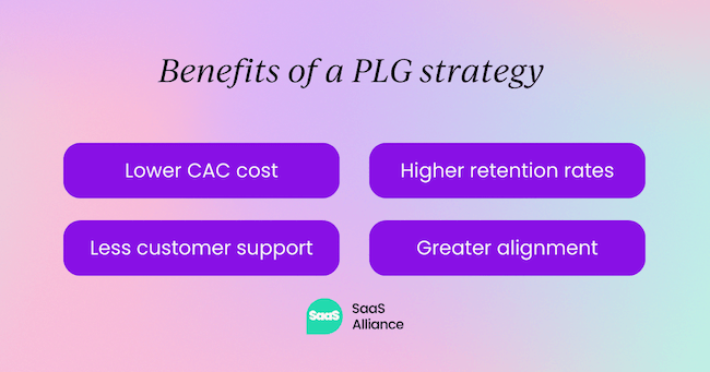 Benefits of a PLG strategy 