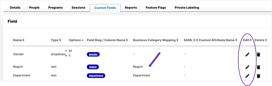 Image of a platform dashboard with features highlighted