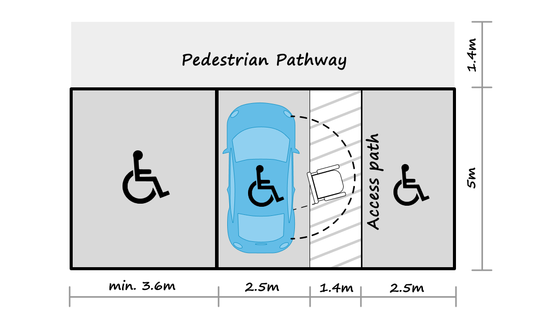 How to Design Parkings - image 8