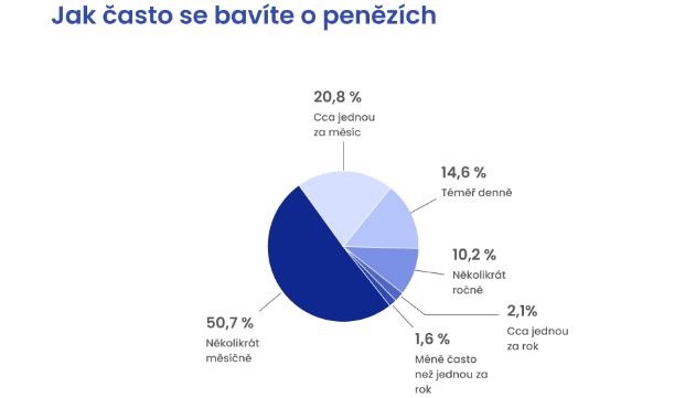 A blue pie chart with white text

Description automatically generated