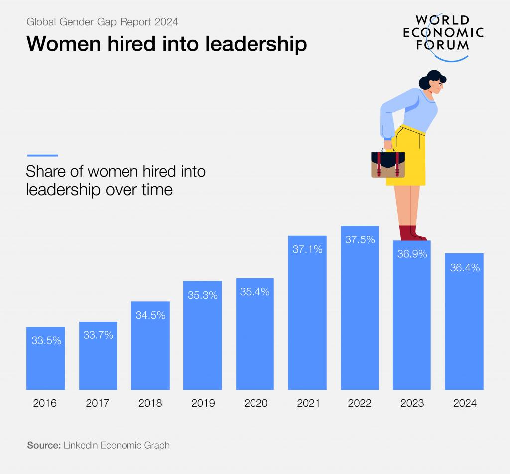 Global Gender Gap Index