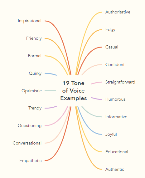 Tone Of Voice Examples Making Your Brand Sound Right