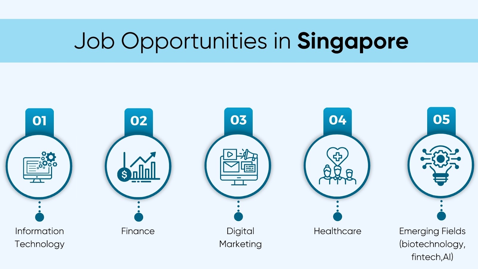 Job Opportunities in Singapore for Indians in 2024