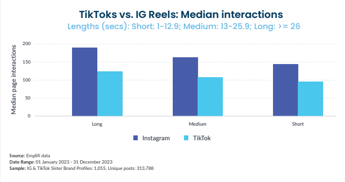 [REPORT] Long-Form Video’s Unexpected Comeback: Why 26+ Seconds Is The New Sweet Spot