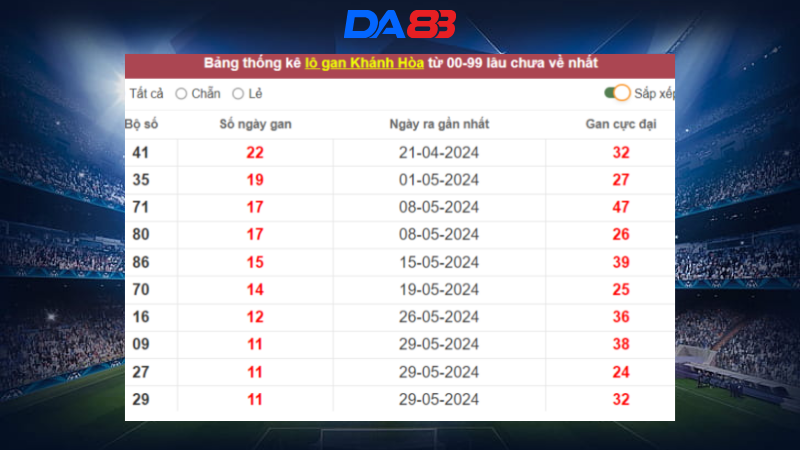 Thống kê lô gan Khánh Hòa lâu chưa về