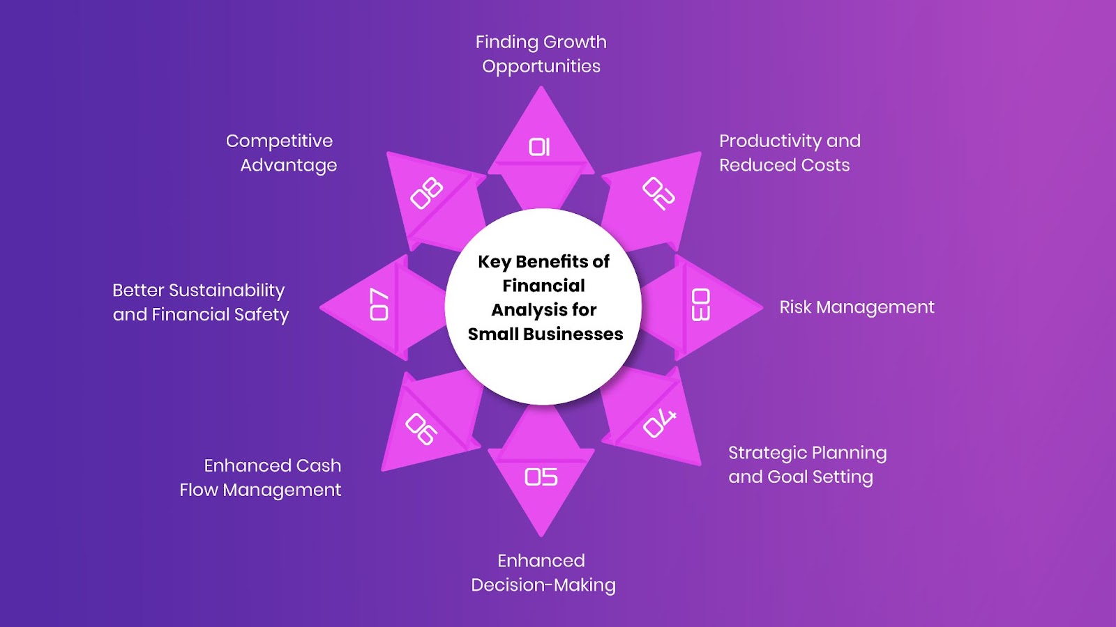 Key Benefits of Financial Analysis for Small Businesses