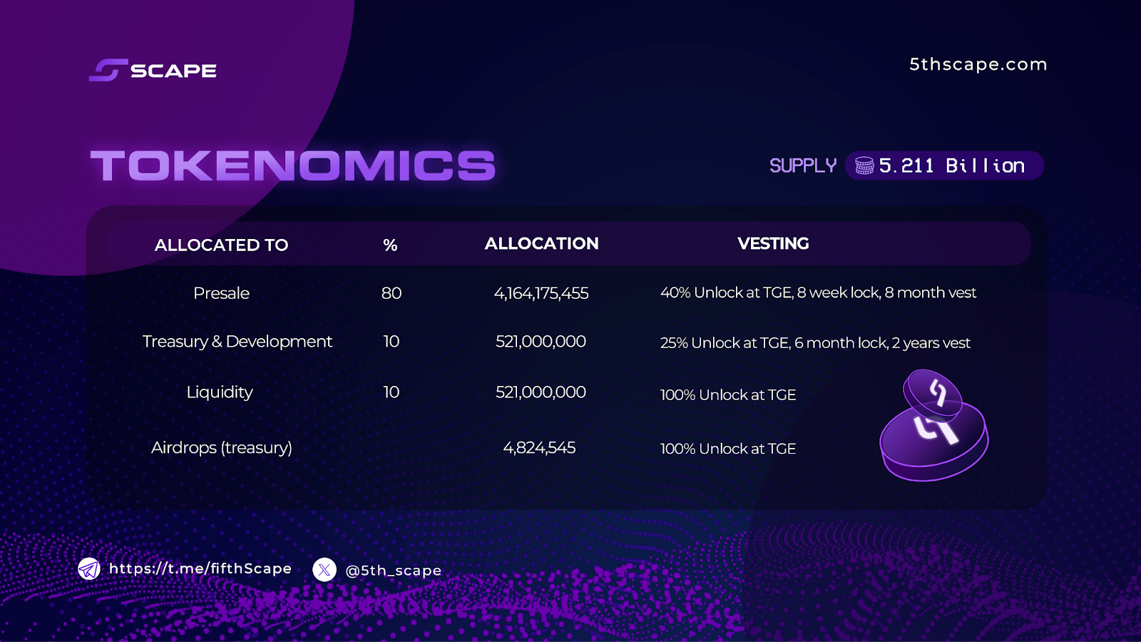 5thscape presale