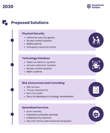 Security Services Proposal Template