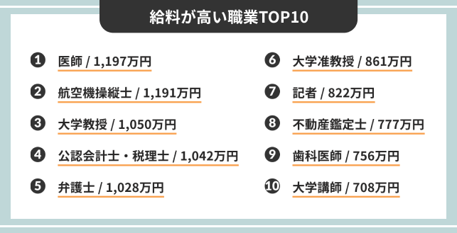 給料が高い職業TOP10