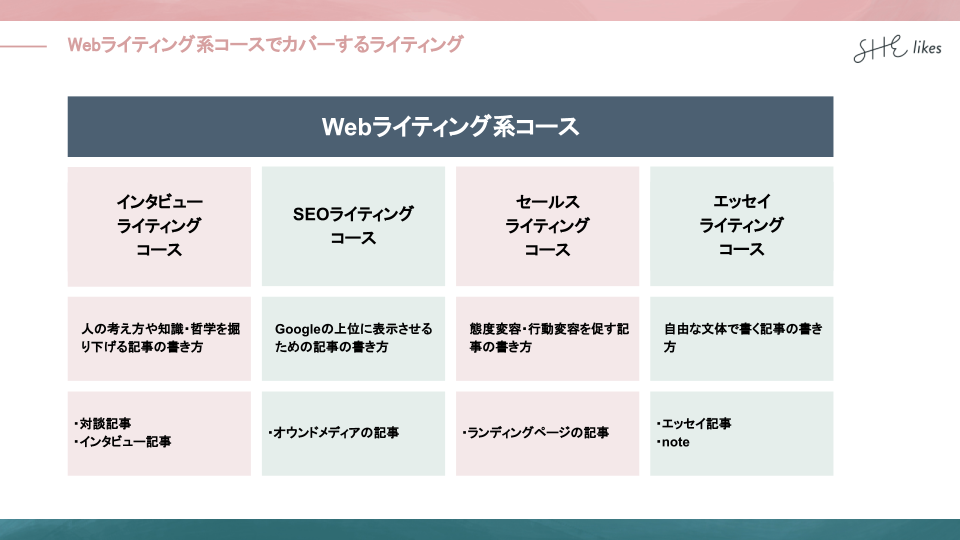 SHElikesのWebライティング系コースの紹介