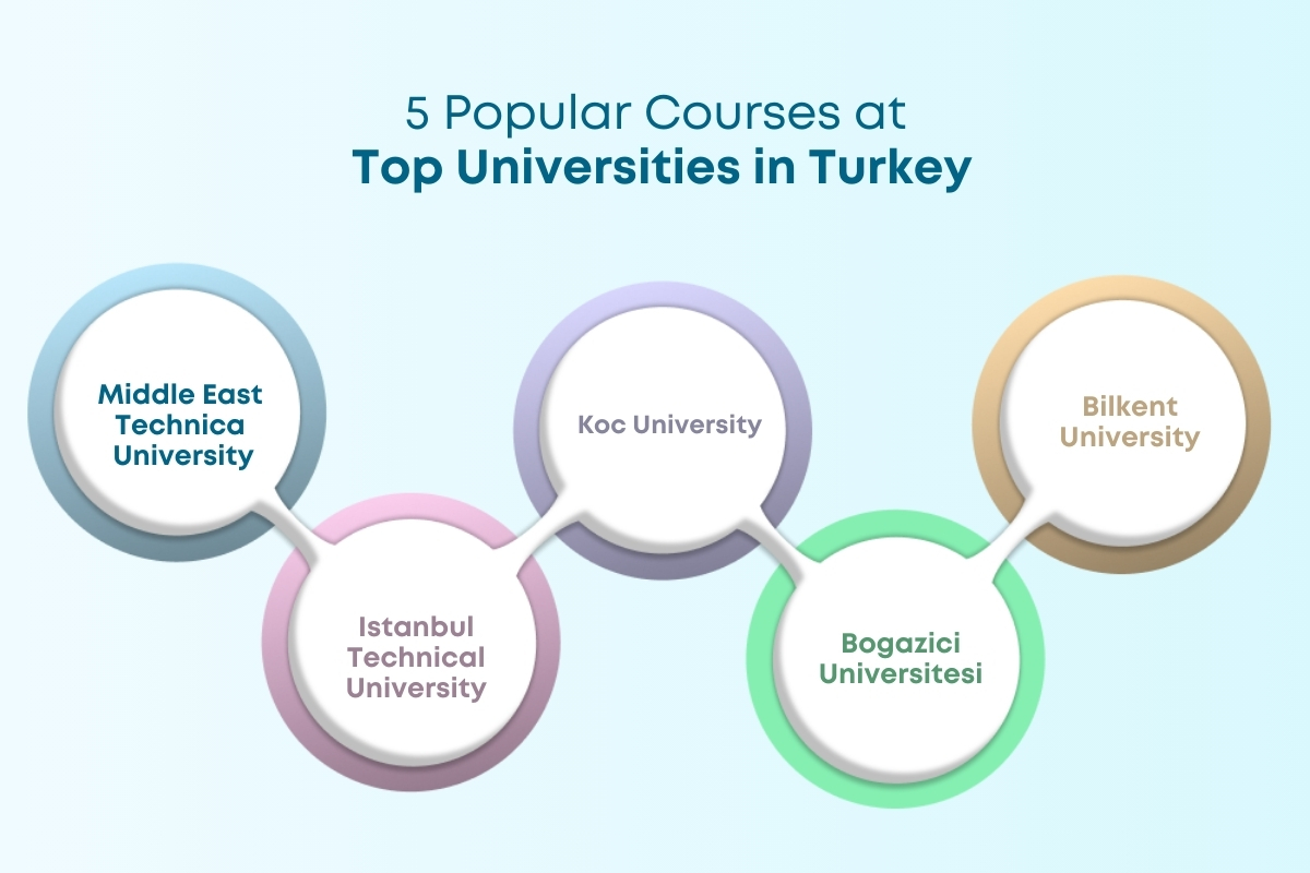 Top Universities in Turkey: Rankings, Courses, and Admissions