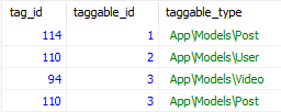 Type field to identify the relationship