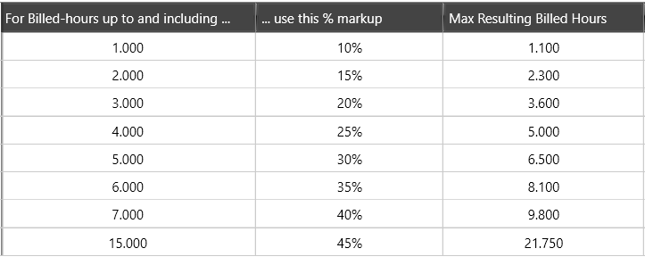 A table with numbers and percentages

Description automatically generated