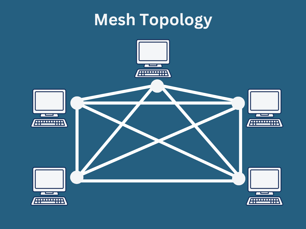 mesh topology