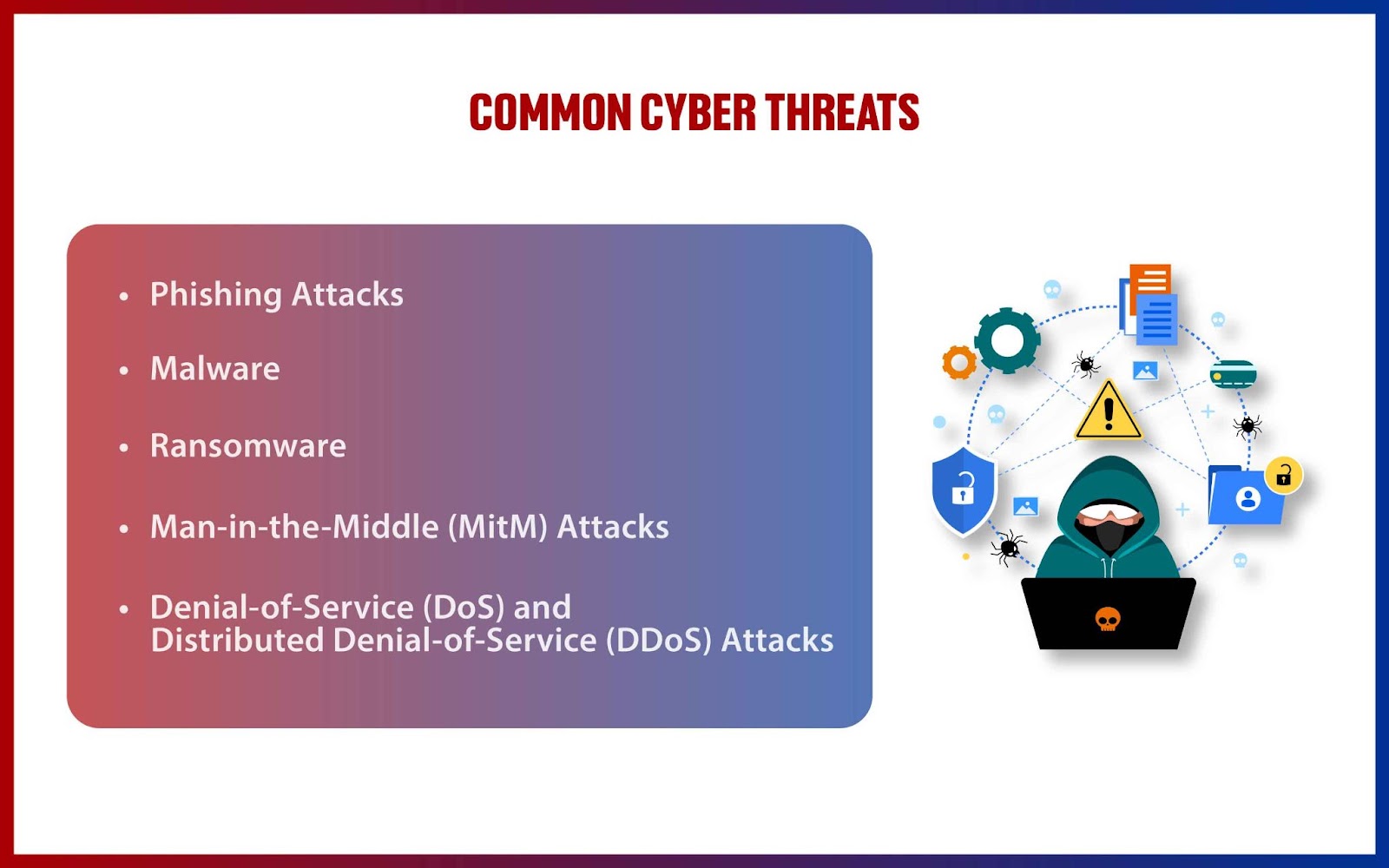 Common cyber threats- common cyber threats