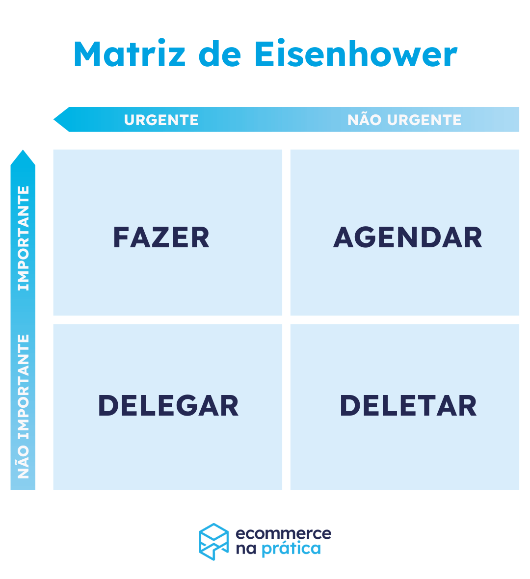 Matriz de Eisenhower