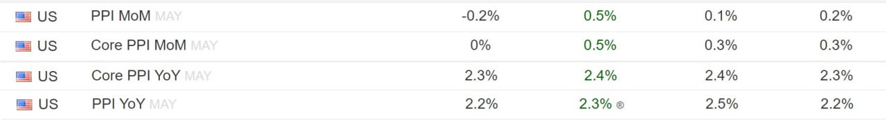 Закрытие месяца. Стоит ли покупать SP500 сегодня?