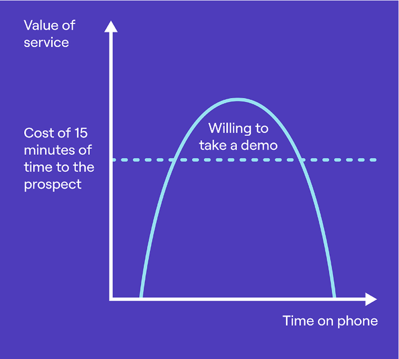 Cold Calling Sweet Spot