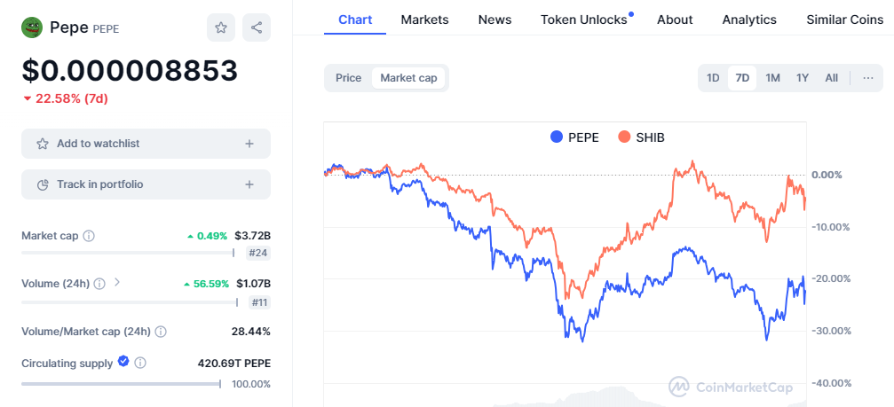 CRYPTONEWSBYTES.COM AD_4nXcZREOfvbc1LGvQUm98bzDnhHIGbw-M9ketcZM0x301h4zHKUtm3o0XHp9tqeWzZbWx7p2jgcn7Mkgo7XkrDDzg7WKsbqK8DOh5CT0OgSewPh7YeVy80cKKkqa9KXy_QtSe_x8yu40Ky_gRdffl-qt-OZLUm_6l3zSKqIhn?key=nHIwIt0q7jPo6ENGkQsUPg Pepe vs Shiba Inu: Outlook on 2024 Performance  