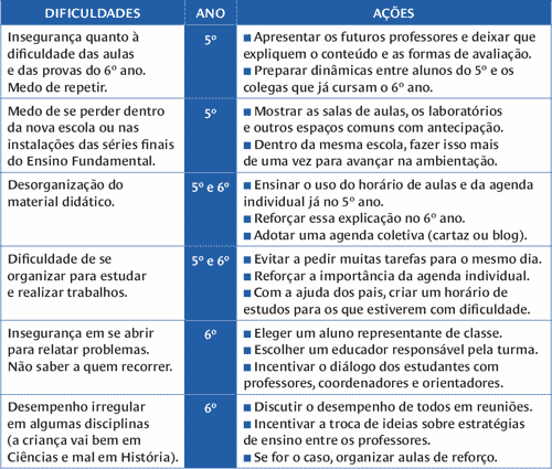 como a escola pode ajudar em cada momento