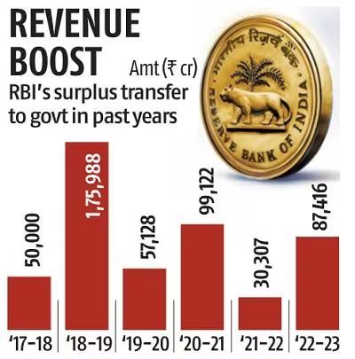  Reserve Bank of India