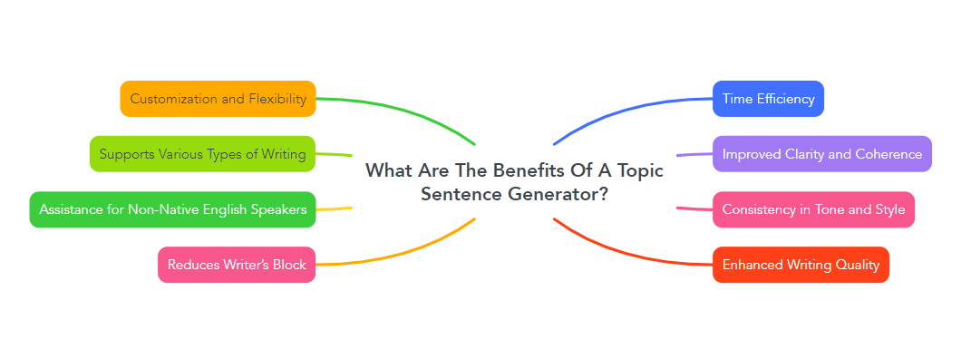 What Are The Benefits Of A Topic Sentence Generator?