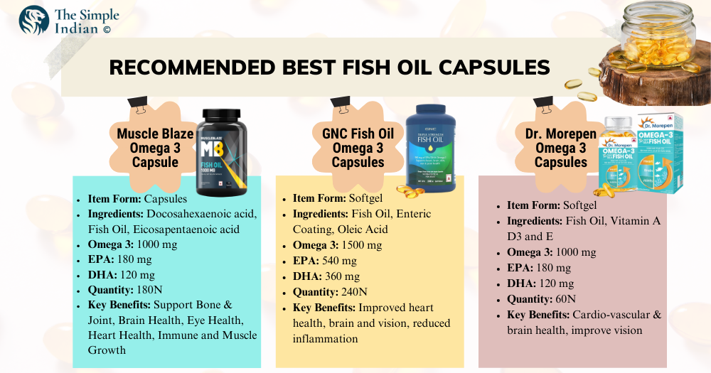 Conclusion: Best Fish Oil Capsules in India