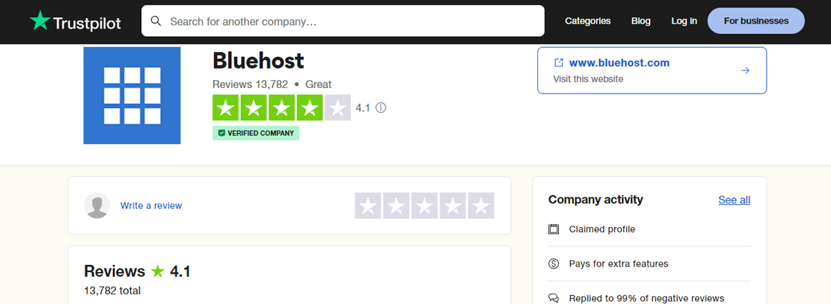 Trustpilot Reviews of Bluehost