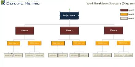 Flowchart work breakdown structure template