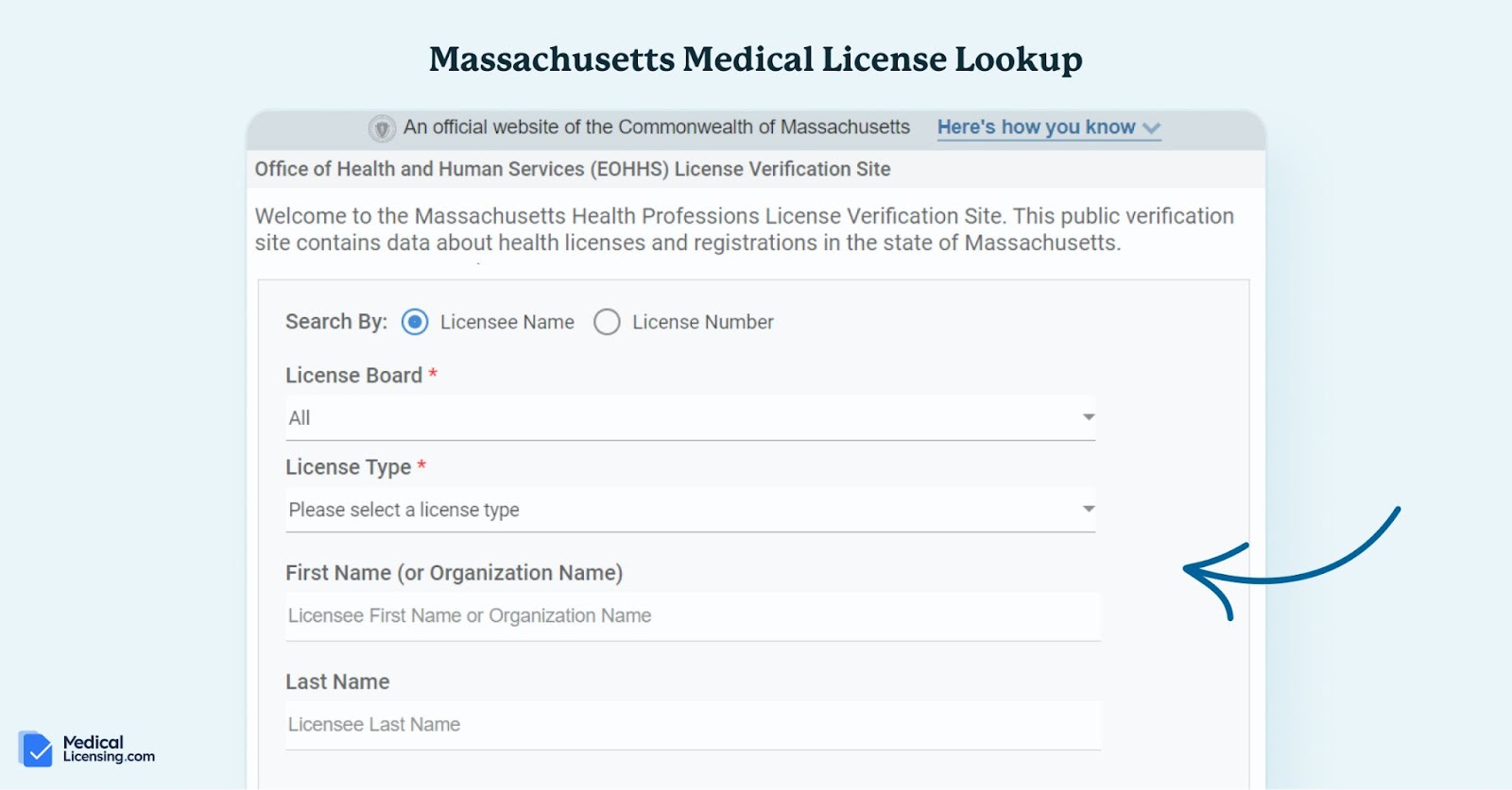 Massachusetts Board of Nursing