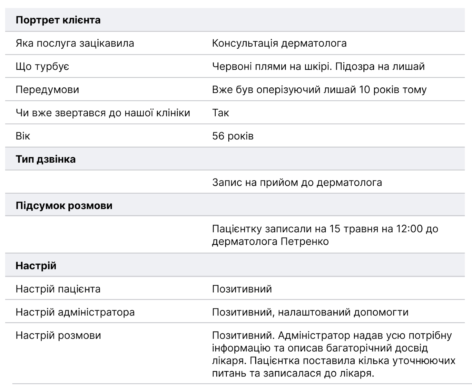 Продажі, відділ продажів, аналіз розмов штучний інтелект, аналіз продажів ШІ, мовна аналітика для продажів