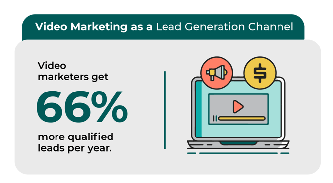 Video Marketing as a Lead Generation Channel