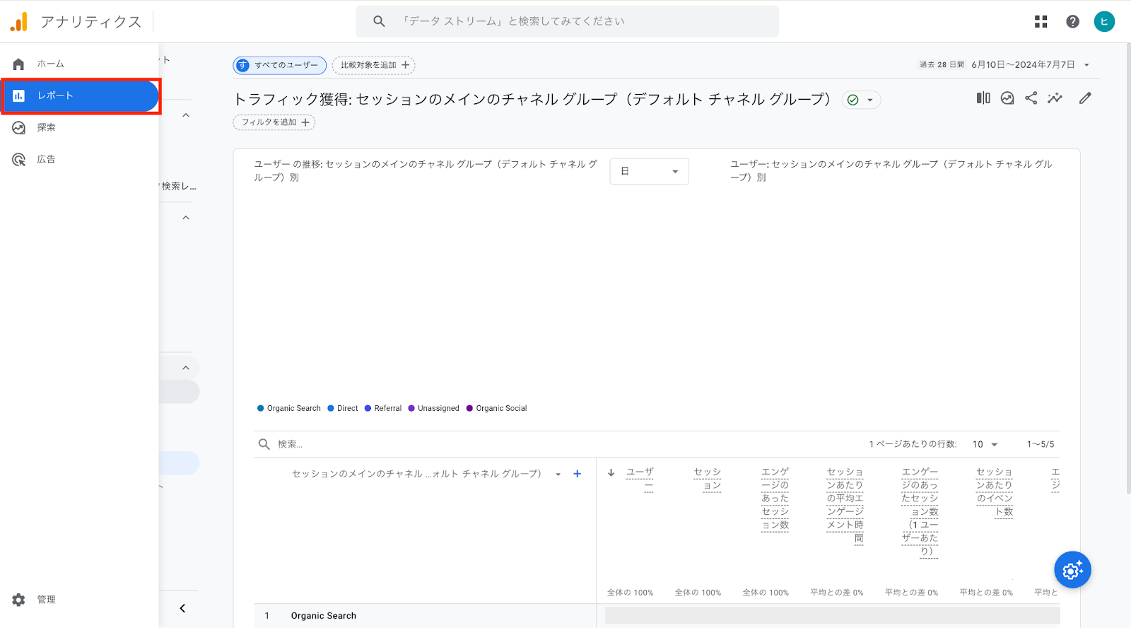 GA4の画面