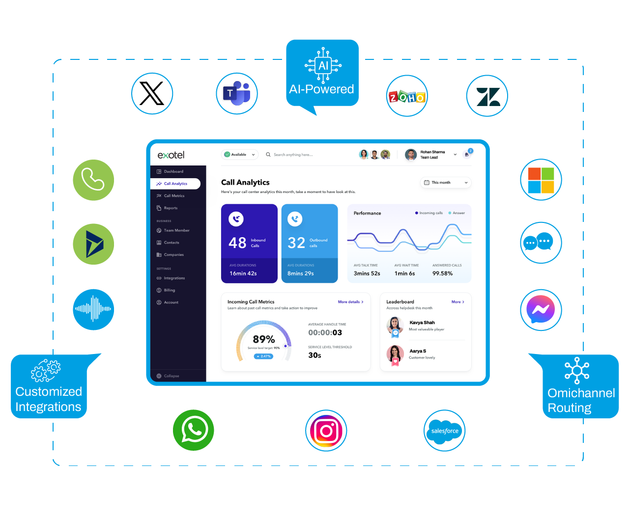 How to Select the Top WhatsApp API Integration Providers for Your Business?  [2024] - TimelinesAI