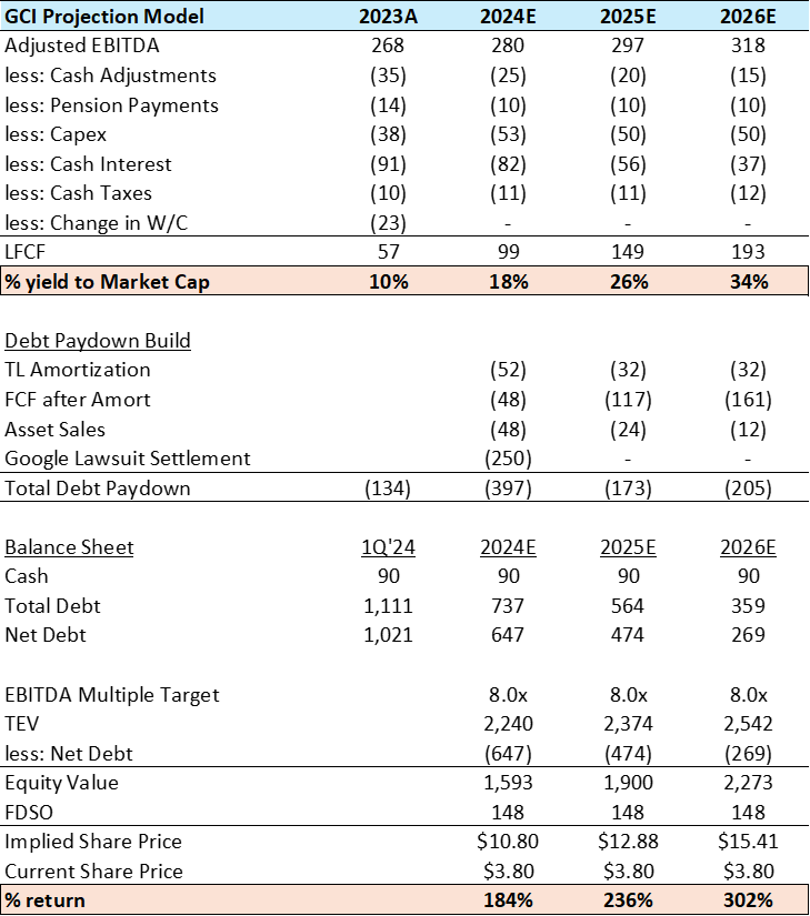 Gannett Co Deepdive – Real World Investor