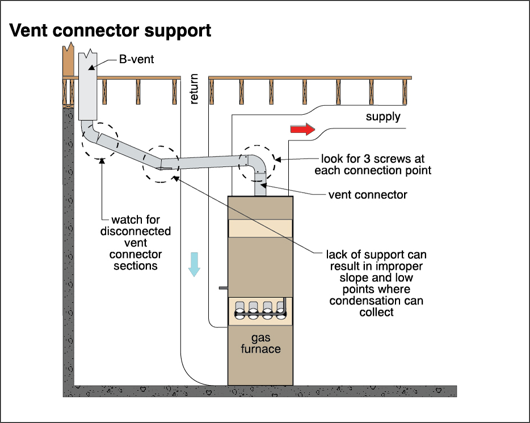 Diagram of a connection system

Description automatically generated