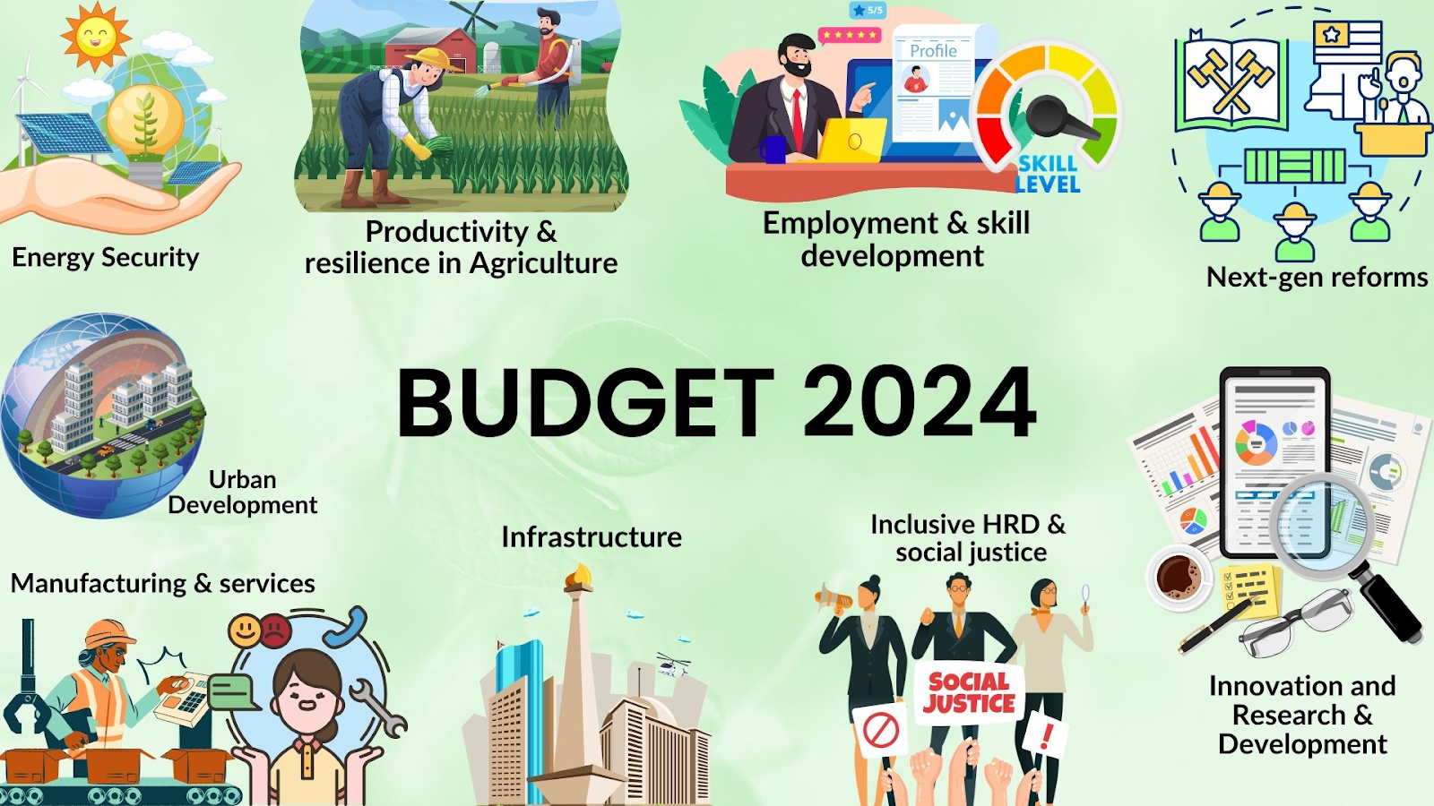 Union Budget Highlights 2024: Key Takeaways and Insights 2