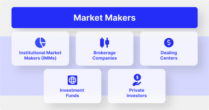 Market makers