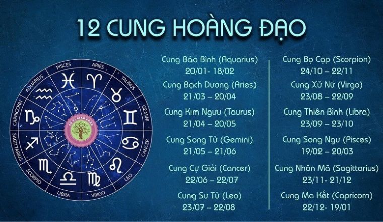 Cách xác định cung hoàng đạo