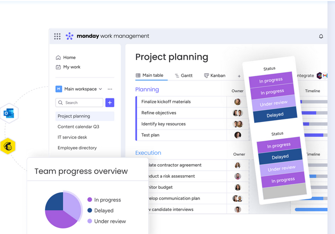 Image showing Monday.com as an operations management framework tool