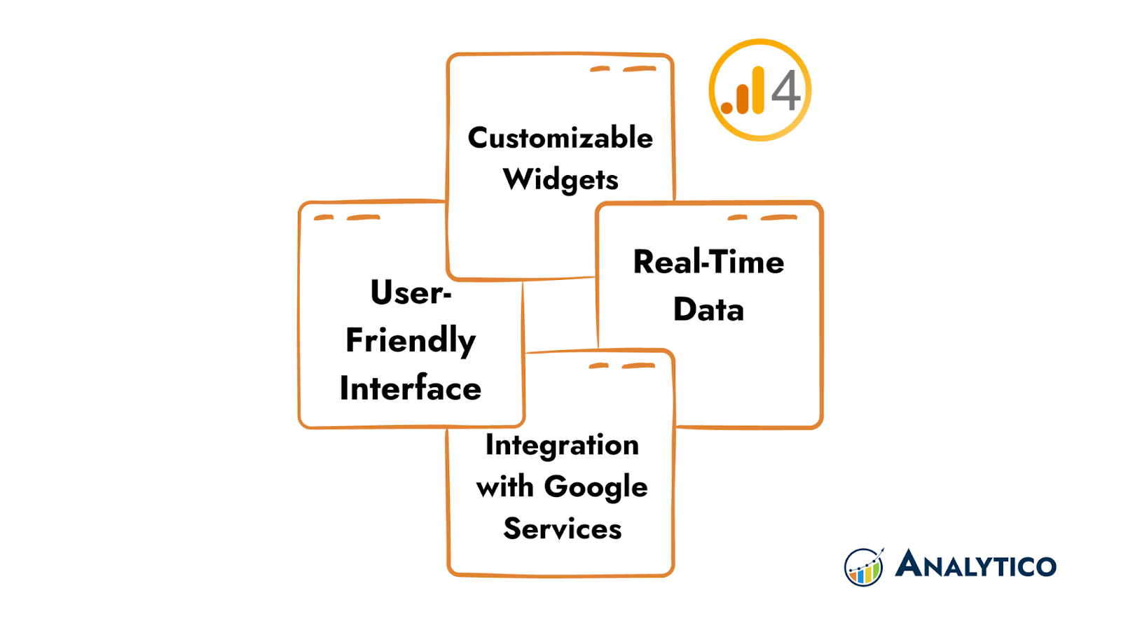 Key Feature's of GA4 Dashboard