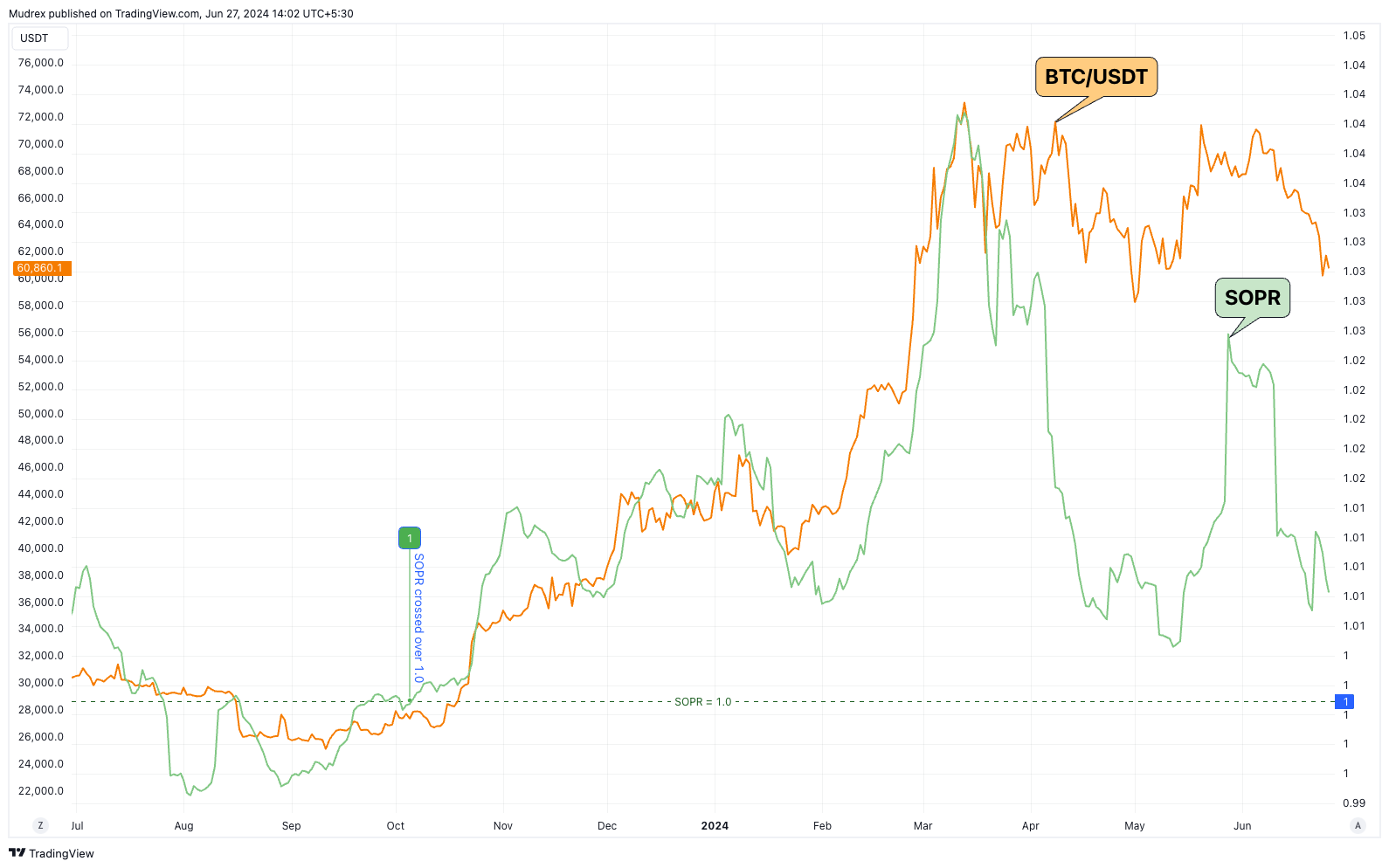 Bitcoin's Lull Before the Leap: Why BTC's Consolidation Signals a Bullish Breakout