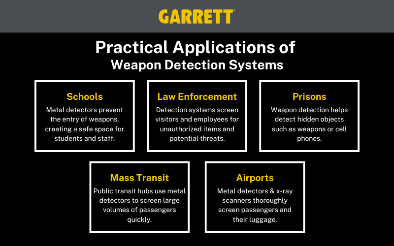 Garrett Practical Applications of Weapon Detections Systems